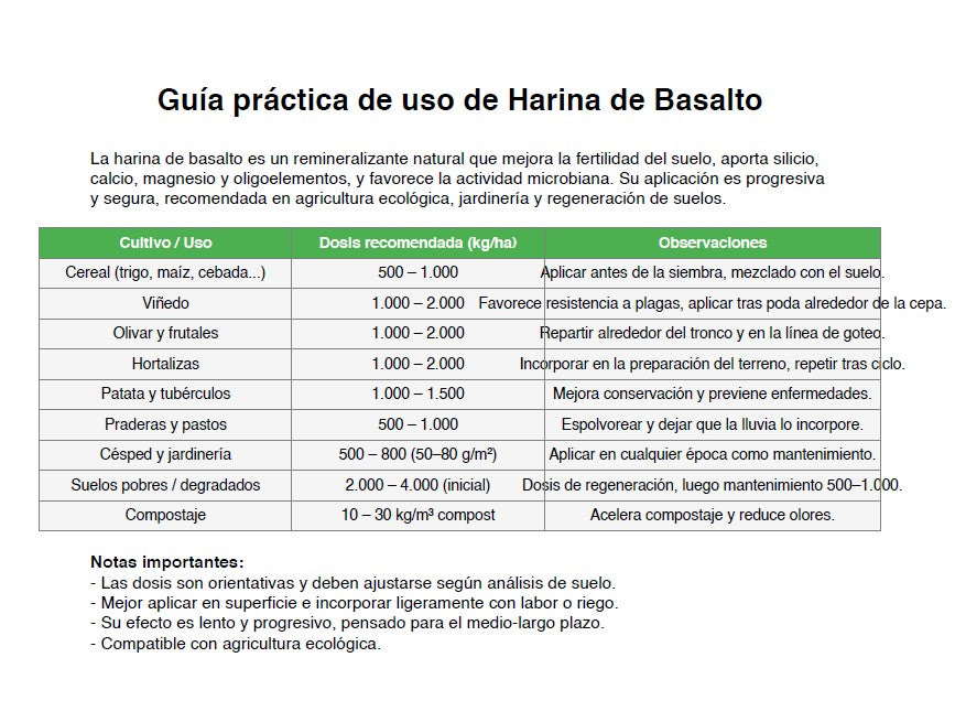 Harina de Basalto 5290 CGS